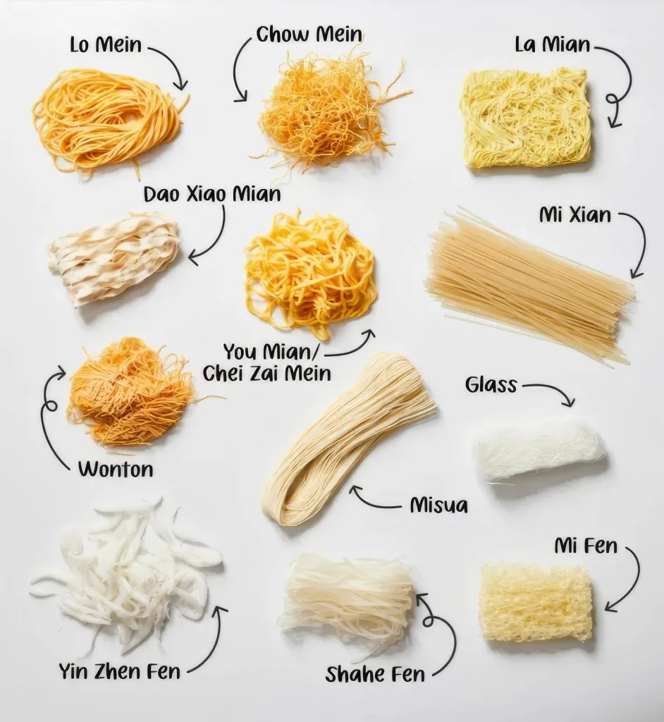 Chart of Chinese noodle types